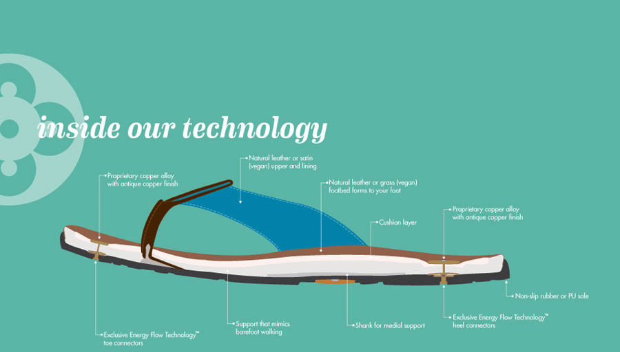 grounding-sandals-juil