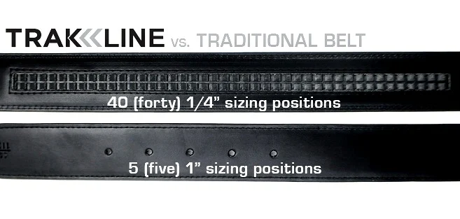 Kore Trakline Belt vs Belt Holes