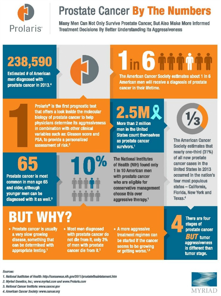 Prolaris-Infographic prostate cancer 1