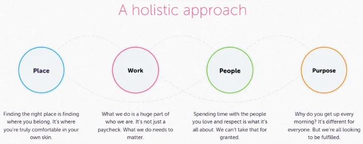 working with a Life Coach life reimagined a holistic approach