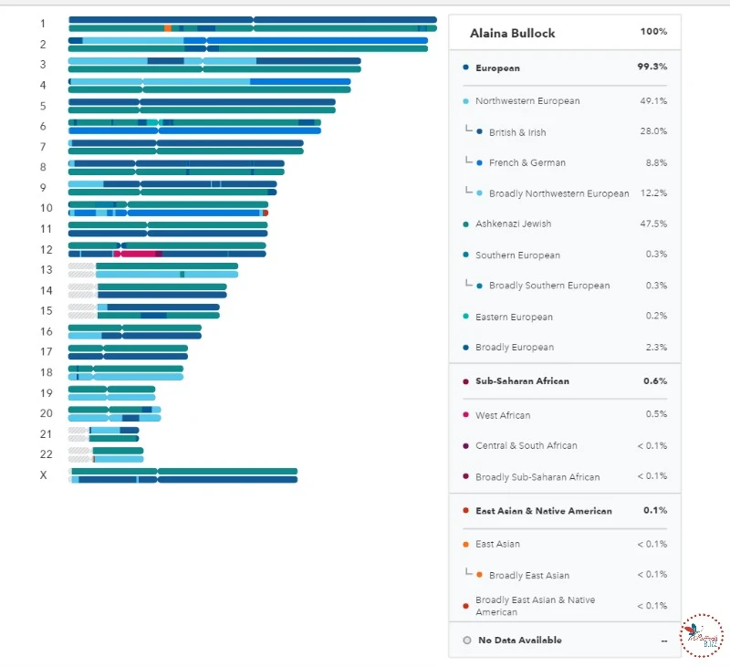 23andme ancestry