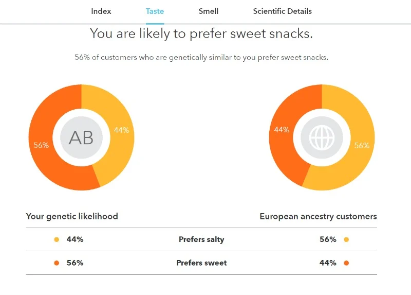 23andme results hair