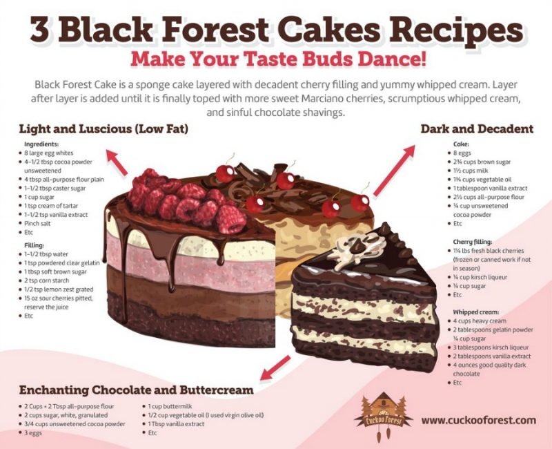 black forest gateau ingredients black forest gateau ingredients