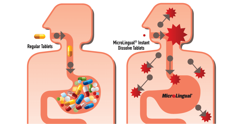 Superior Source Vitamins MicroLingual Tablets Digestive Comparison Chart