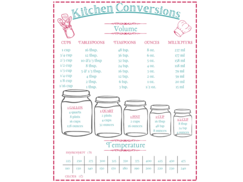 Printable Kitchen Conversion Chart - Bullock's Buzz