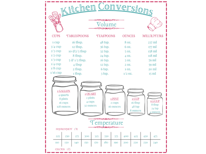 Printable Cups to Tablespoons Conversion Chart