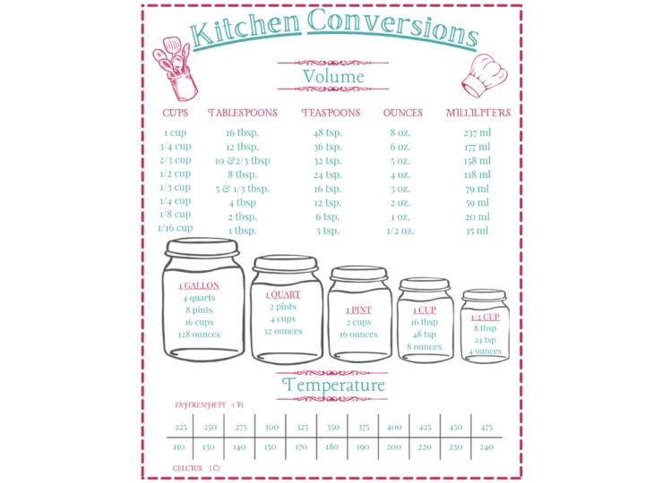 kitchen conversions chart image
