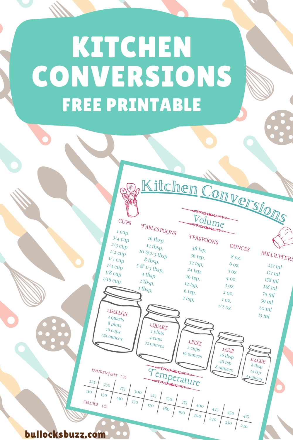 Printable Kitchen Conversion Chart - Bullock's Buzz