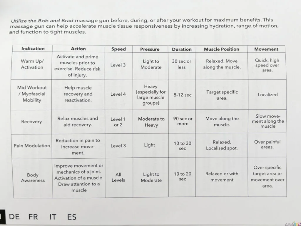 Bob and Brad's T2 massage gun manual chart discussing what type of head to use, how long to use it, how hard to push and more depending on what you are using the massage gun for