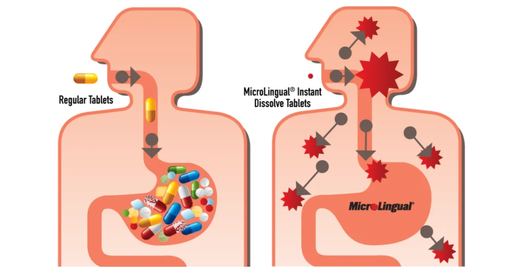 Digestive comparison of regular vitamins versus superior source microlingual vitamins